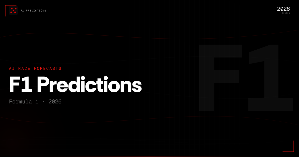 George Russell 2026 F1 Stats & Results | F1 Predictions